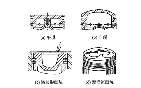 柴油發(fā)電機活塞頂部形式.png