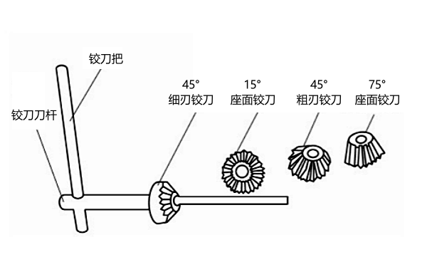 氣門座鉸削工具（鉸刀）.png