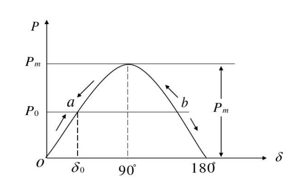 發(fā)電機(jī)的功率特性.png