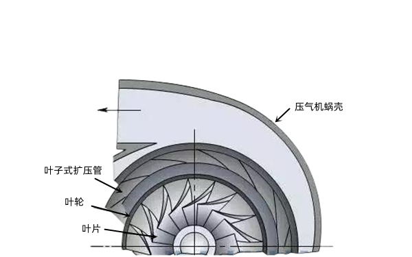 壓氣機(jī)結(jié)構(gòu)圖-康明斯柴油發(fā)電機(jī)組.png