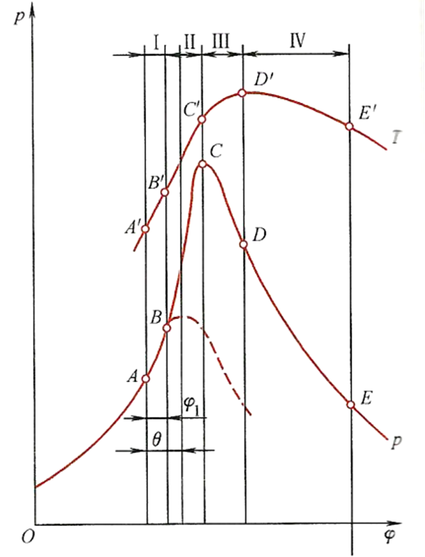 柴油發(fā)動(dòng)機(jī)示功圖.png