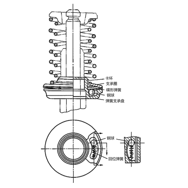 柴油發(fā)電機(jī)氣門旋轉(zhuǎn)機(jī)構(gòu).png