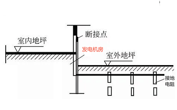 柴發(fā)機(jī)房接地裝置示意圖.png