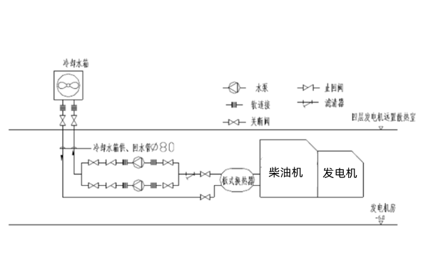 水箱遠置（帶熱交換器）管道連接圖-柴油發(fā)電機組.png