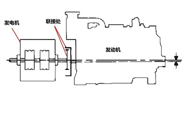 柴油發(fā)電機(jī)孔對(duì)齊不當(dāng)示例.png