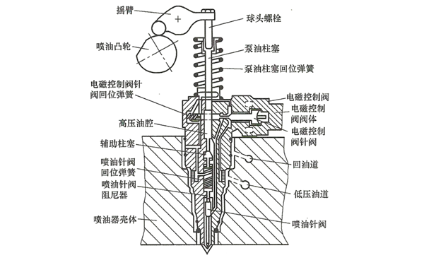 泵噴嘴結(jié)構(gòu)圖-柴油發(fā)電機(jī)組.png