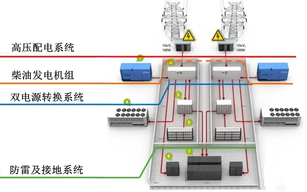 柴油發(fā)電機(jī)組配電系統(tǒng)三維圖.png