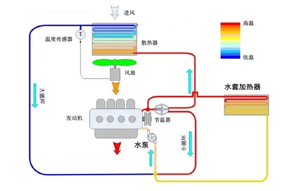 水冷式冷卻系統(tǒng)原理圖-柴油發(fā)電機(jī)組.png