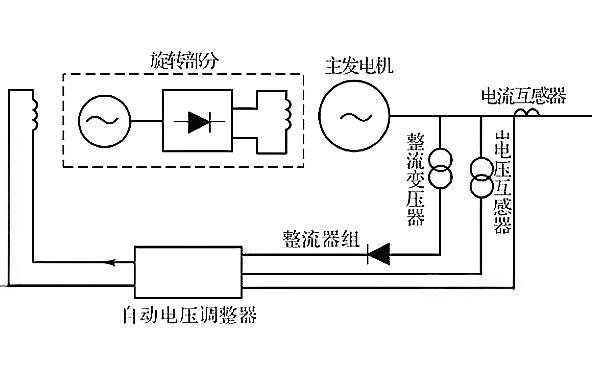 旋轉式交流發(fā)電機整流勵磁系統(tǒng)原理圖.png