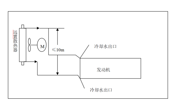 柴油發(fā)電機(jī)遠(yuǎn)置式散熱器冷卻方式.png