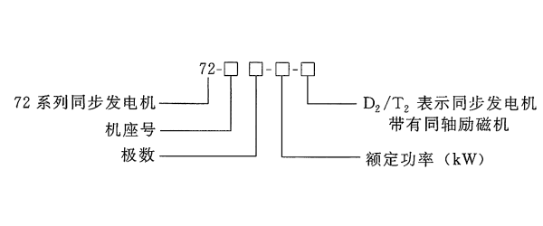 自帶同軸直流勵(lì)磁機(jī)的同步發(fā)電機(jī)型號(hào).png