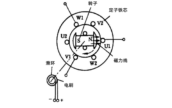 同步交流發(fā)電機(jī)結(jié)構(gòu)分布圖png