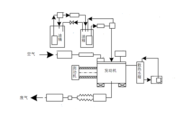 柴油發(fā)動機的排放測試試驗.png