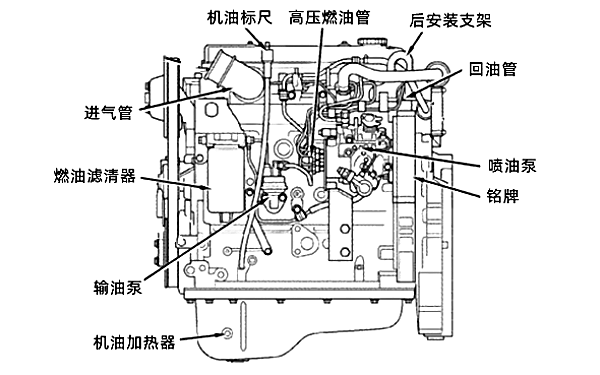 康明斯燃油系統(tǒng)部件在柴油發(fā)動(dòng)機(jī)上位置圖.png