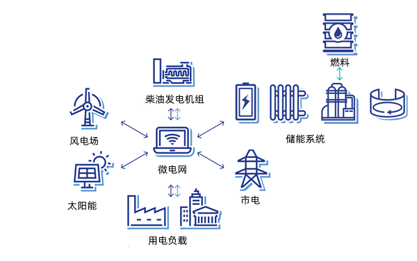 微電網(wǎng)的組成-柴油發(fā)電機(jī)組.png