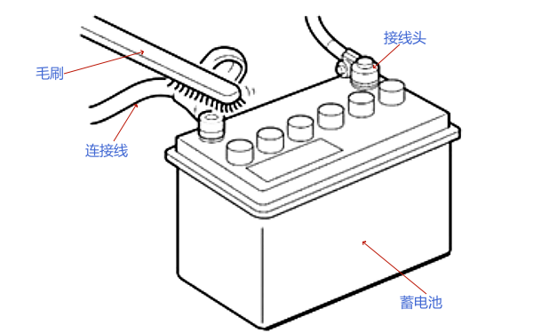 蓄電池接線柱清理方法.png