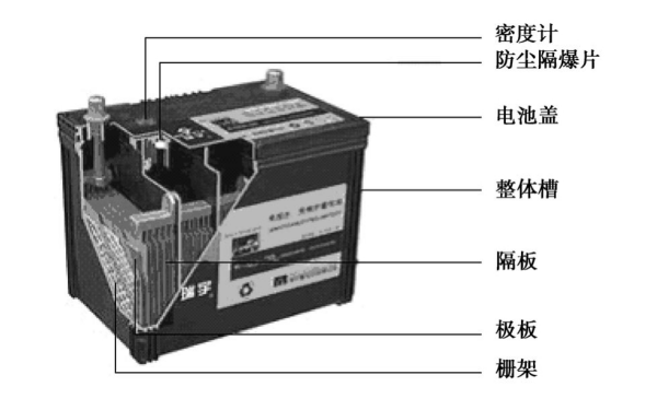 啟動(dòng)蓄電池結(jié)構(gòu)圖.png