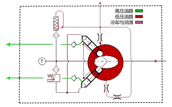 電控柴油機(jī)高壓油泵燃油油路.png