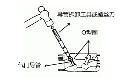 氣門導(dǎo)管的安裝和拆卸-柴油發(fā)電機(jī)組.png