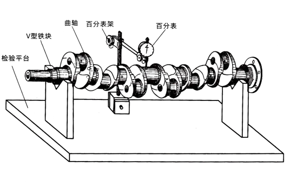 曲軸彎曲和扭曲檢測(cè)方法-柴油發(fā)電機(jī)組.png