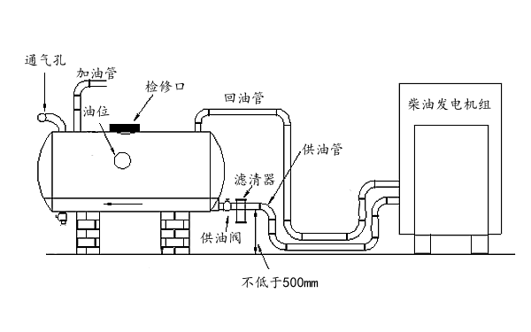 柴油發(fā)電機(jī)供油系統(tǒng)（無中間油箱）.png