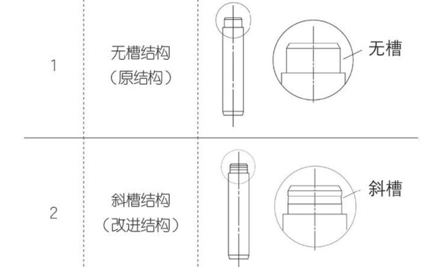 氣門導(dǎo)管結(jié)構(gòu)類別圖.png