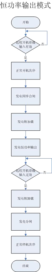 恒功率輸出模式-康明斯發(fā)電機(jī)組.png