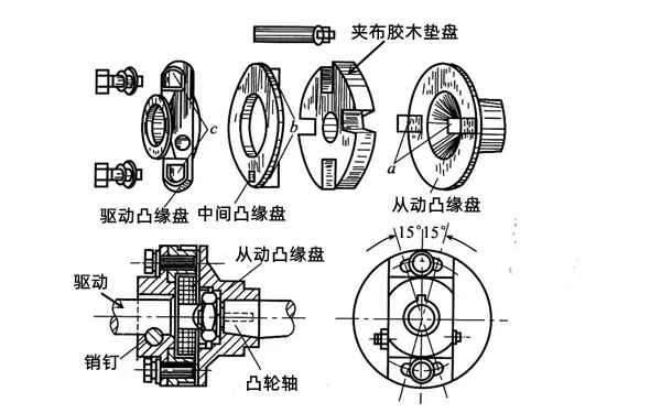 噴油泵聯(lián)軸器結(jié)構(gòu)圖-柴油發(fā)電機(jī)組.png