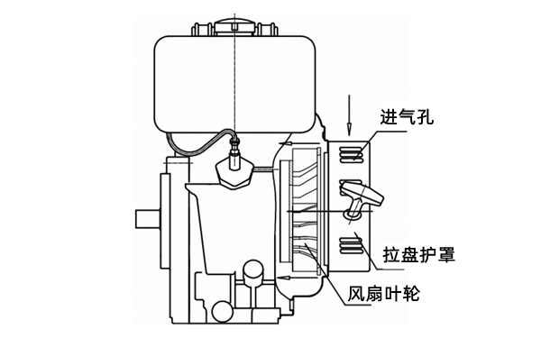 柴油發(fā)電機風(fēng)冷系統(tǒng)結(jié)構(gòu)圖.png