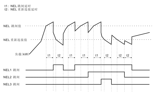 跳閘開(kāi)關(guān)NEL時(shí)序-康明斯柴油發(fā)電機(jī)組.png