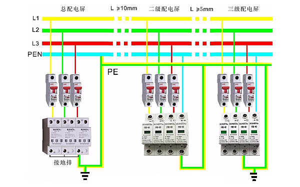 柴油發(fā)電機(jī)三相五線制（TN-C-S系統(tǒng)）接線圖.png