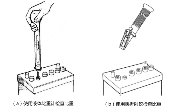 發(fā)電機(jī)組蓄電池電解液比重測試.png