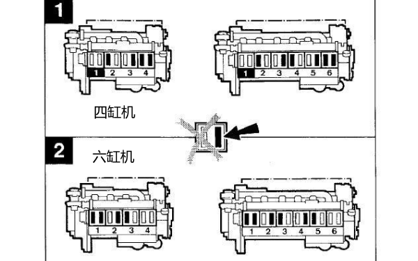 氣門間隙雙排不進調(diào)整法.png