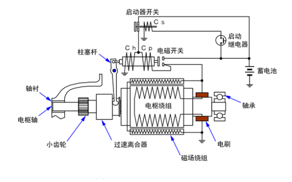 啟動馬達(dá)基本構(gòu)造圖-柴油發(fā)電機(jī)組.png