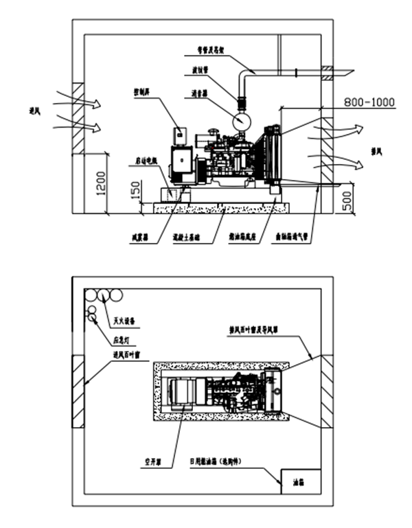 東風(fēng)康明斯機(jī)房安裝示意圖-柴油發(fā)電機(jī)組.png