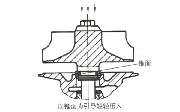 柴油機增壓器彈力密封環(huán)的安裝.png