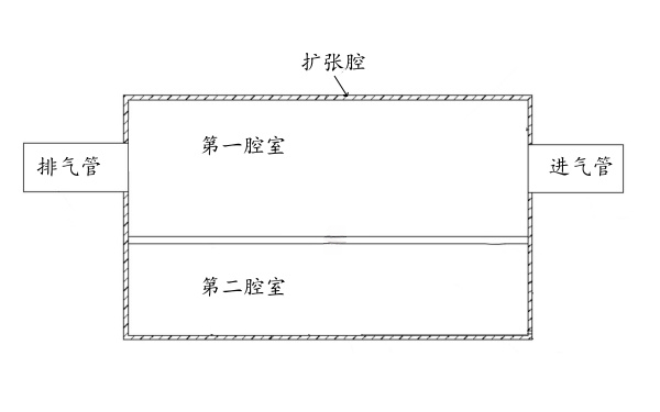 膨脹擴(kuò)張室式消聲器結(jié)構(gòu).png