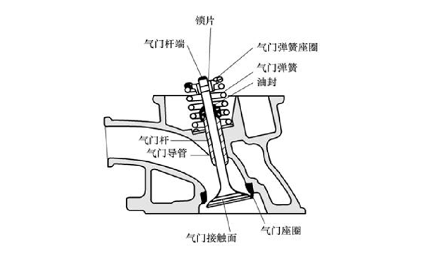 氣門(mén)組安裝位置布置圖-柴油發(fā)電機(jī)組.png