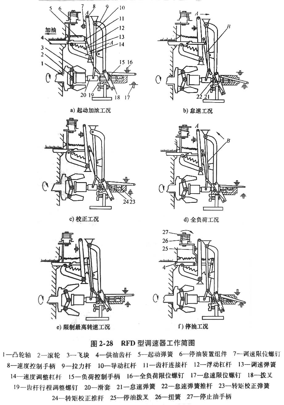 發(fā)電機(jī)調(diào)速器.jpg