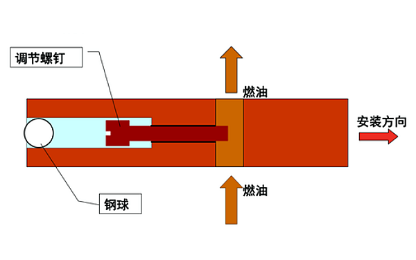 PT燃油泵油門軸結(jié)構(gòu).png