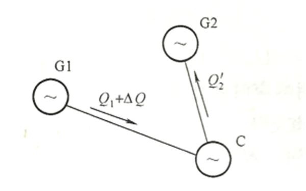 發(fā)電機(jī)無功功率變化示意圖.png