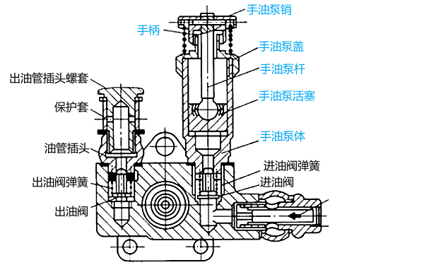 活塞式輸油泵結(jié)構(gòu)圖（帶手油泵）.png