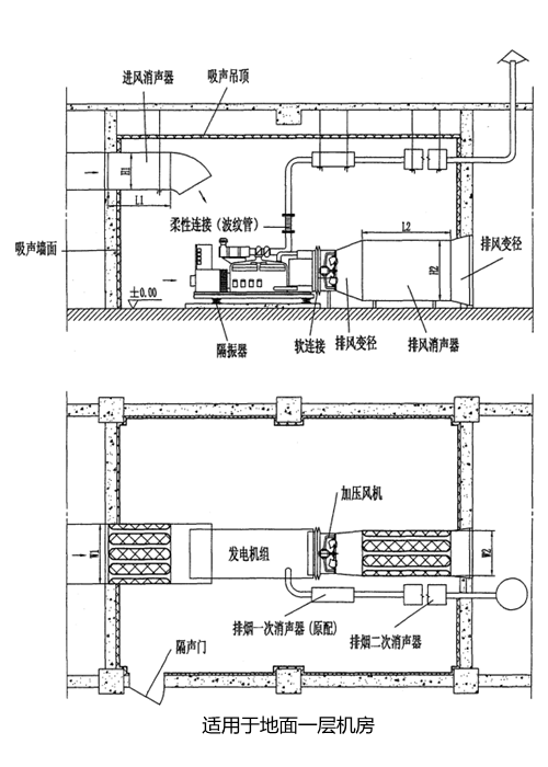 地面一層機(jī)房降噪布置圖-柴油發(fā)電機(jī)組.png