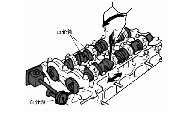 凸輪軸軸向間隙測量.png