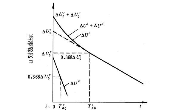 發(fā)電機(jī)電壓恢復(fù)曲線圖.png