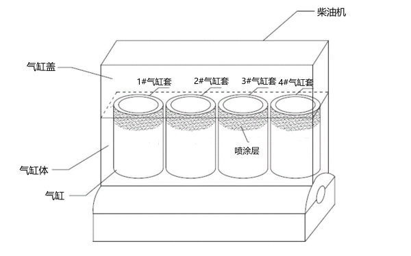 4缸柴油機(jī)氣缸套示意圖.png