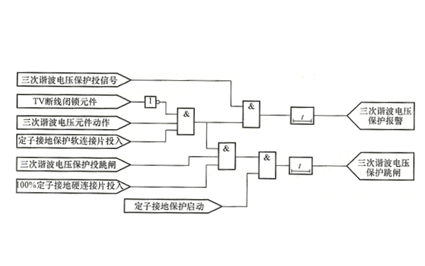 發(fā)電機三次諧波電壓定子繞組接地保護邏輯框圖.png