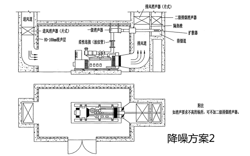 柴發(fā)降噪方案2-柴油發(fā)電機組.png