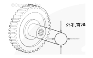 測量附件驅(qū)動軸的外徑-康明斯柴油發(fā)電機組.png