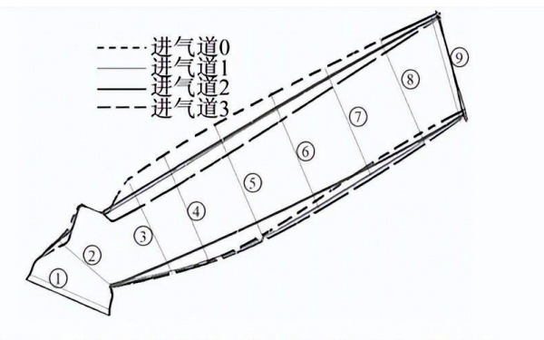 柴油機(jī)進(jìn)氣道輪廓線(xiàn)示意圖.png